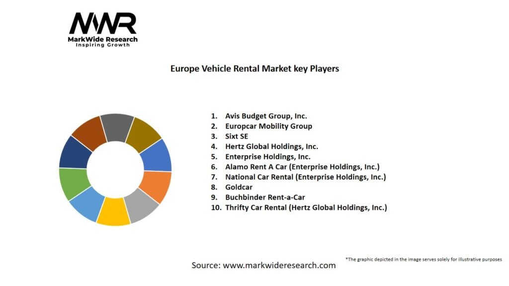 Europe Vehicle Rental Market Key Players