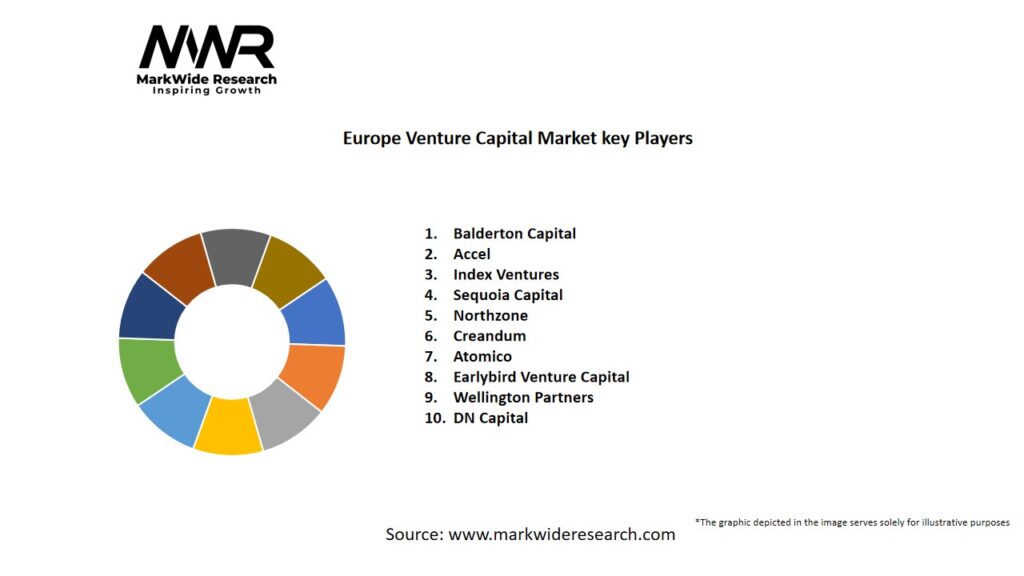 Europe Venture Capital Market Key Players