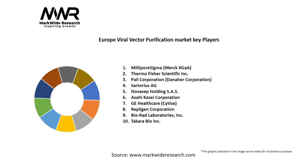 Europe Viral Vector Purification market Key Players