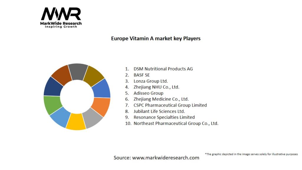 Europe Vitamin A market Key Players