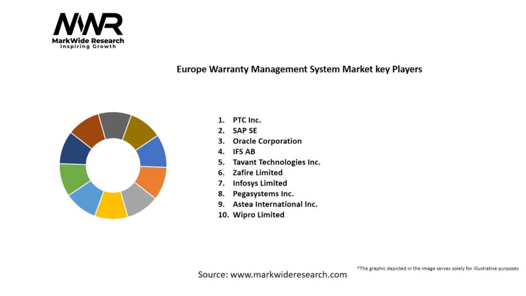 Europe Warranty Management System Market Key Players