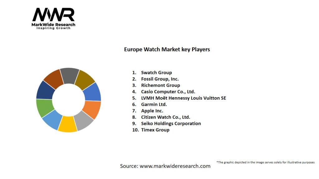 Europe Watch Market