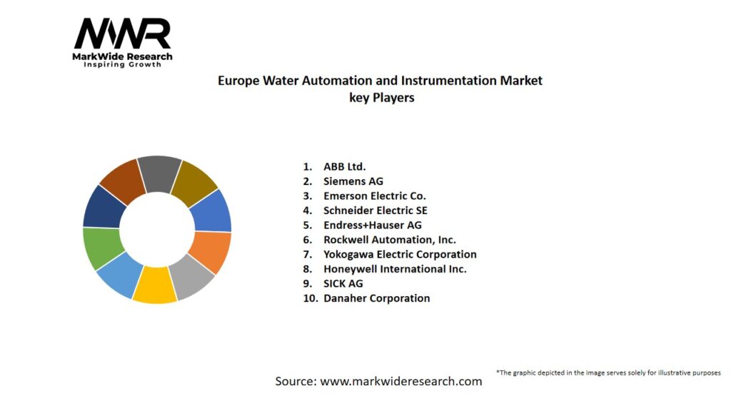 Europe Water Automation and Instrumentation Market