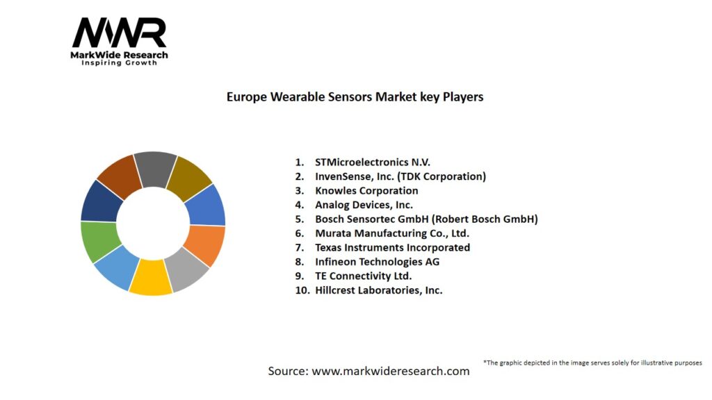 Europe Wearable Sensors Market Key Players