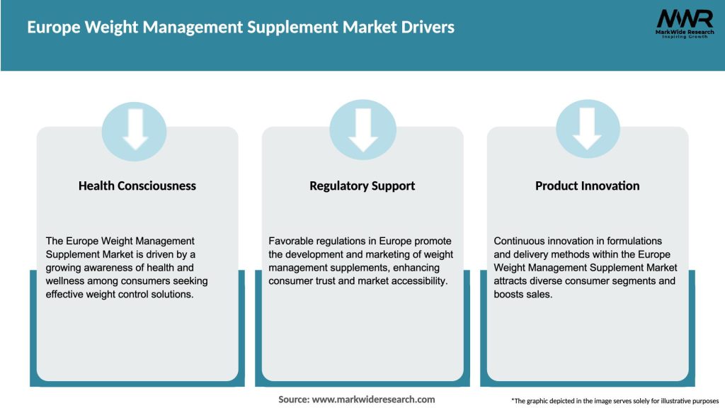Europe Weight Management Supplement Market Drivers