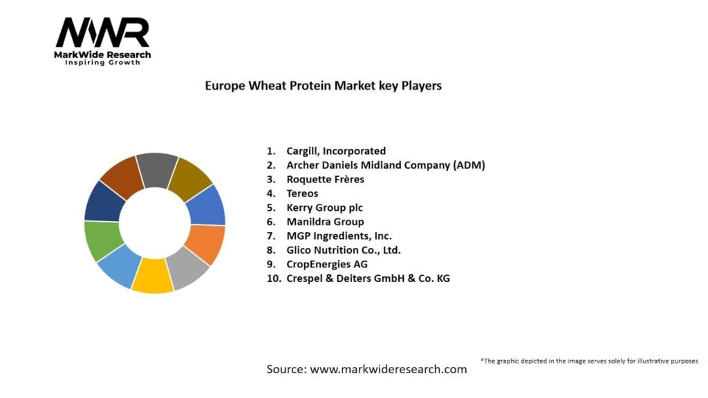 Europe Wheat Protein Market