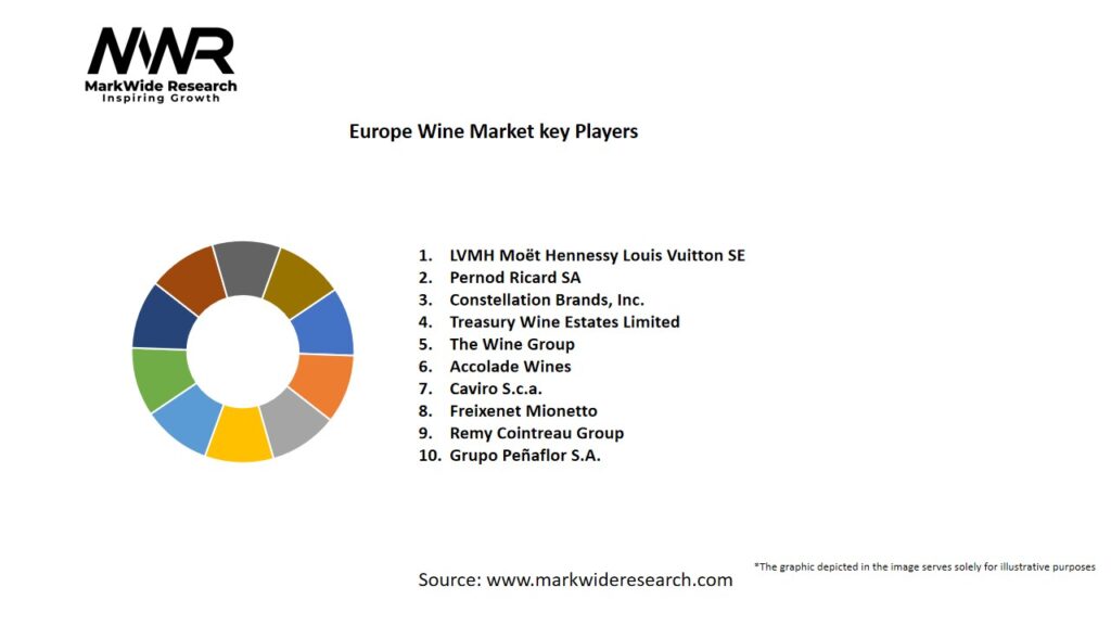 Europe Wine Market