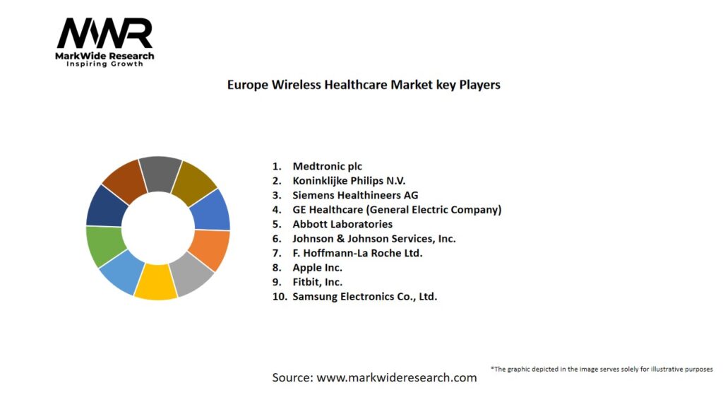 Europe Wireless Healthcare Market Key Players