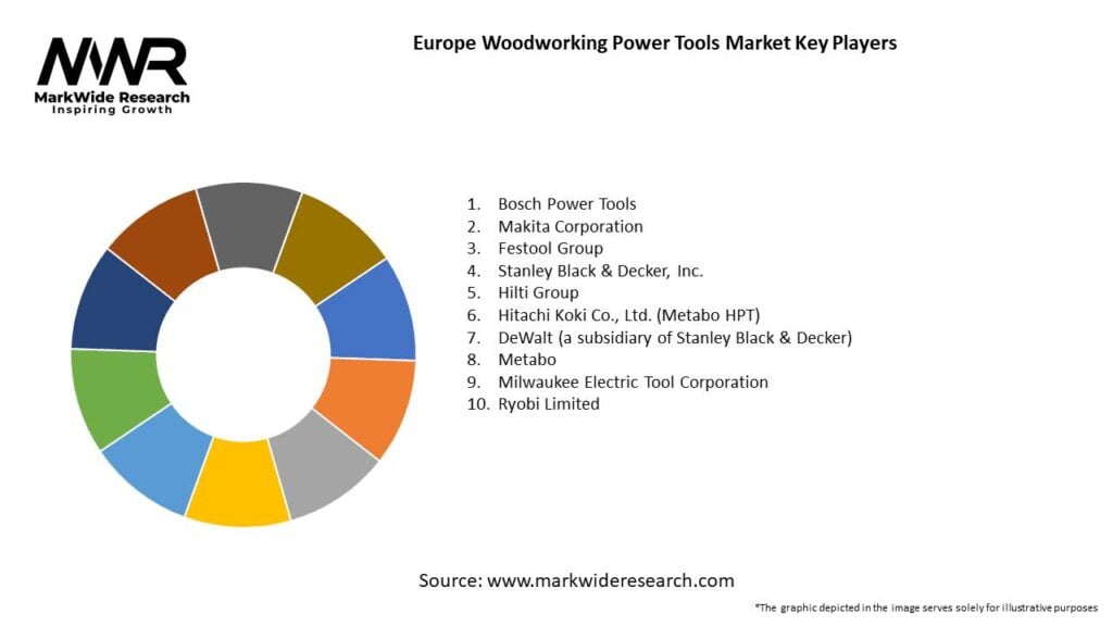Europe Woodworking Power Tools Market 