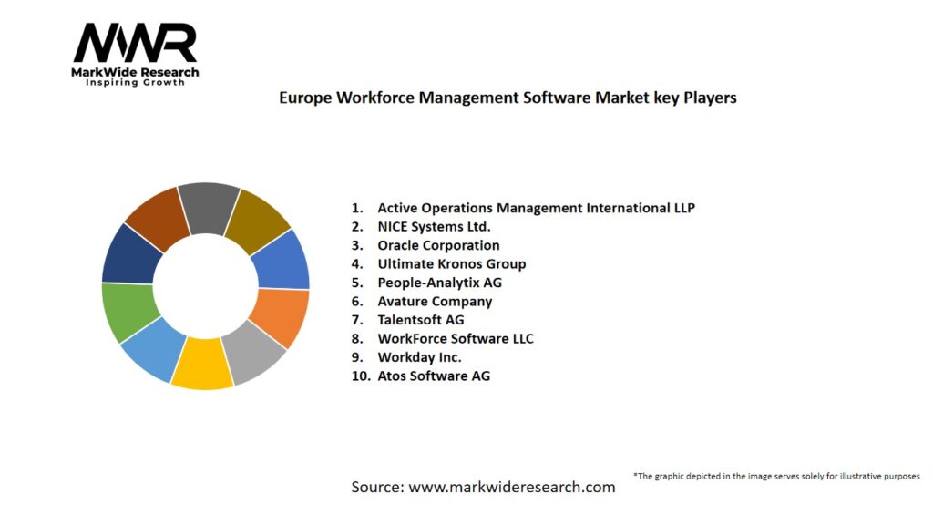 Europe Workforce Management Software Market