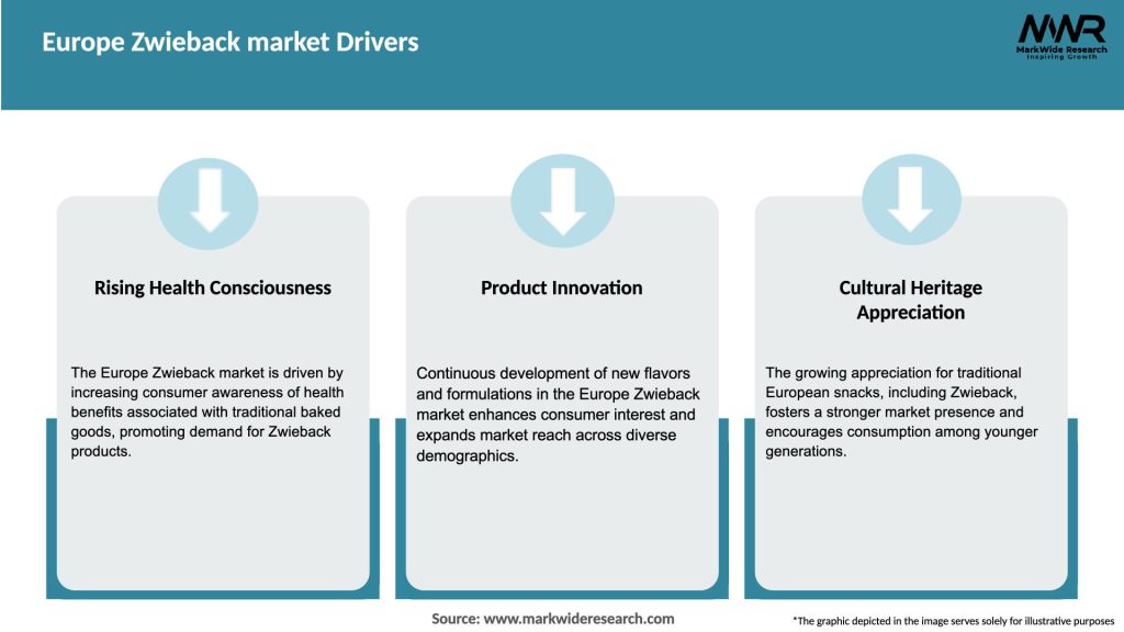Europe Zwieback market Drivers