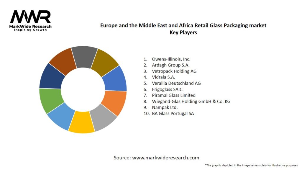 Europe and the Middle East and Africa Retail Glass Packaging market Key Players