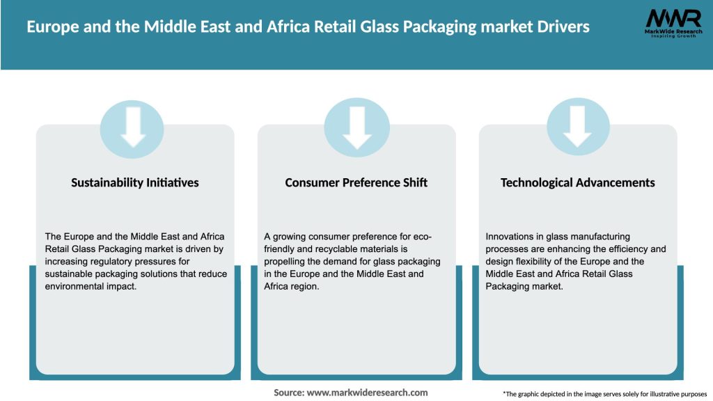 Europe and the Middle East and Africa Retail Glass Packaging market Drivers