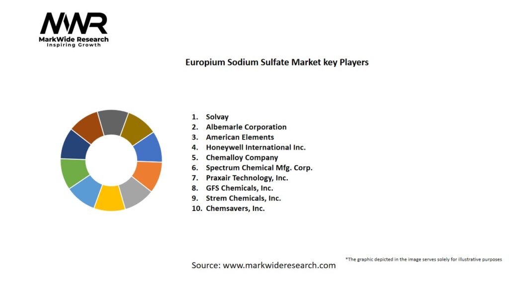Europium Sodium Sulfate market Key Players