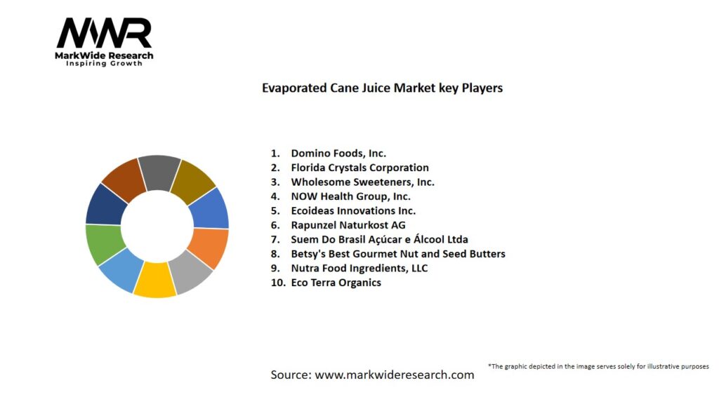 Evaporated Cane Juice Market