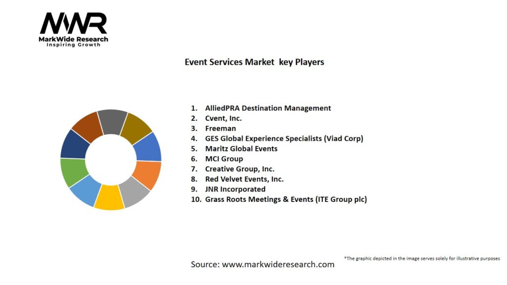 Event Services Market:
