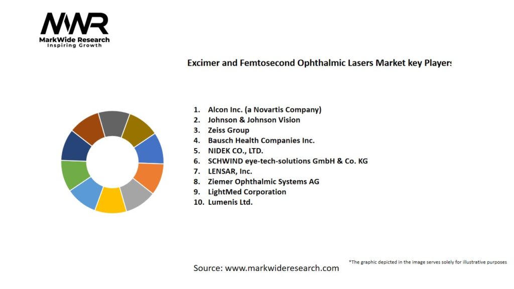 Excimer and Femtosecond Ophthalmic Lasers market Key Players