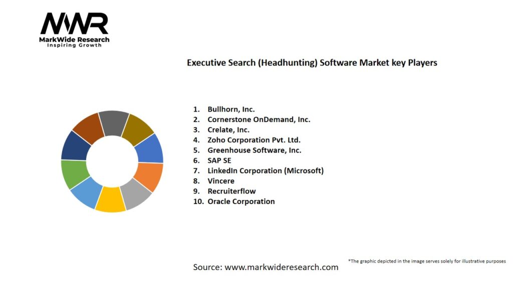 Executive Search (Headhunting) Software Market