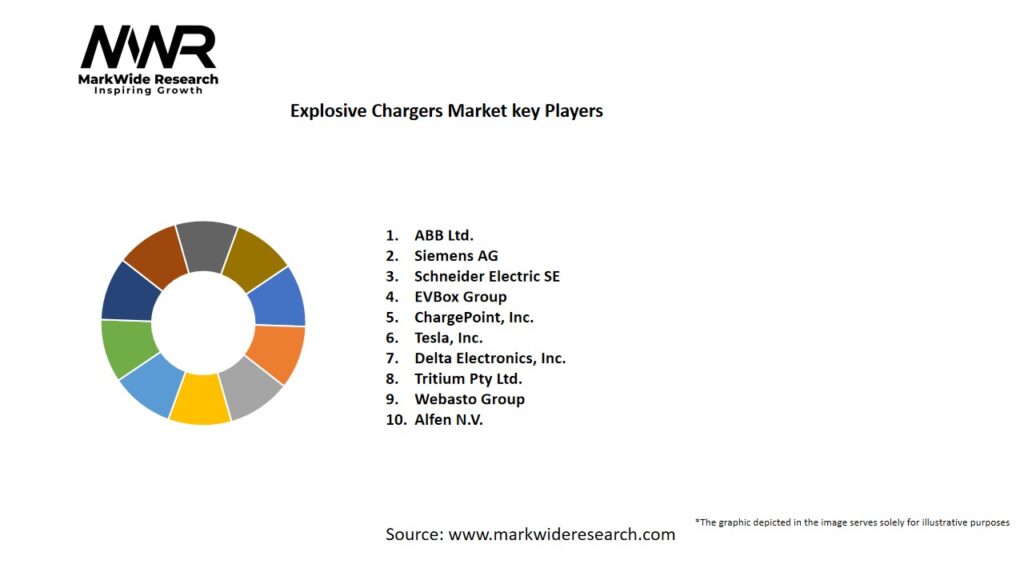 Explosive Chargers market Key Players