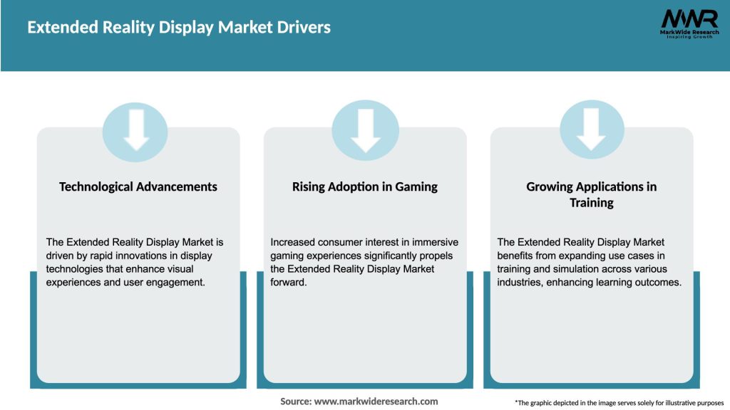 Extended Reality Display Market Drivers
