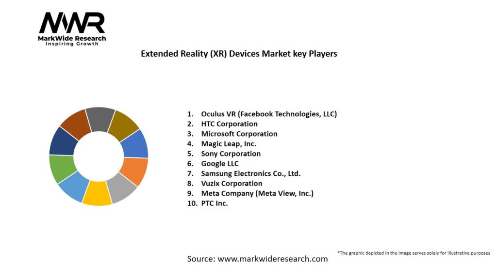 Extended Reality (XR) Devices Market