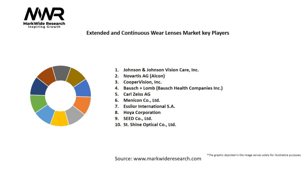 Extended and Continuous Wear Lenses market Key Players