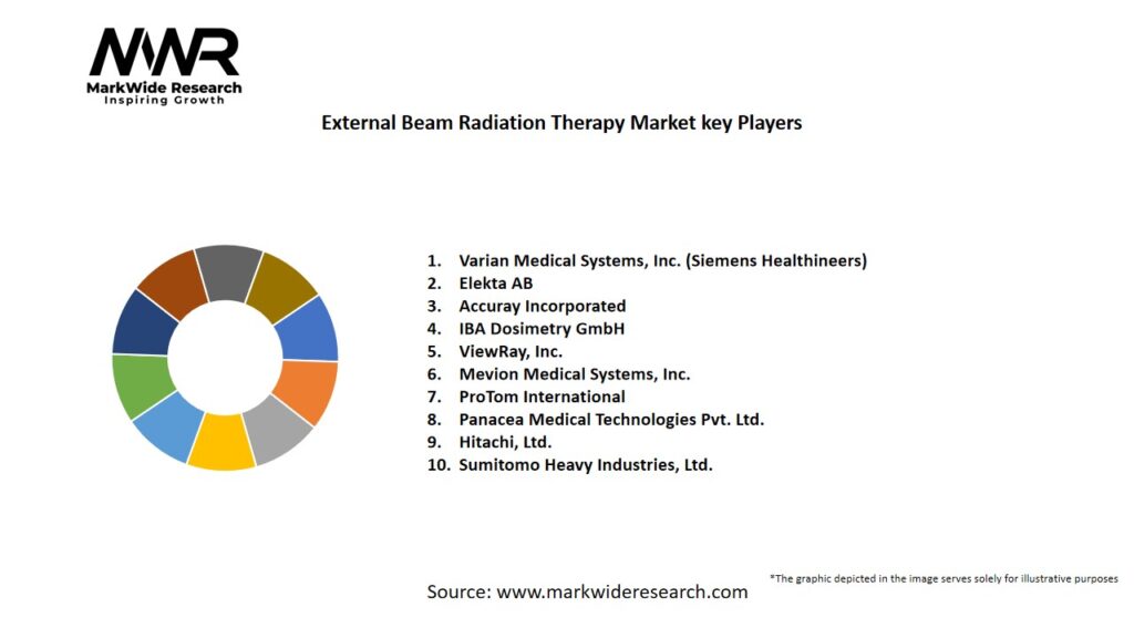 External Beam Radiation Therapy Market