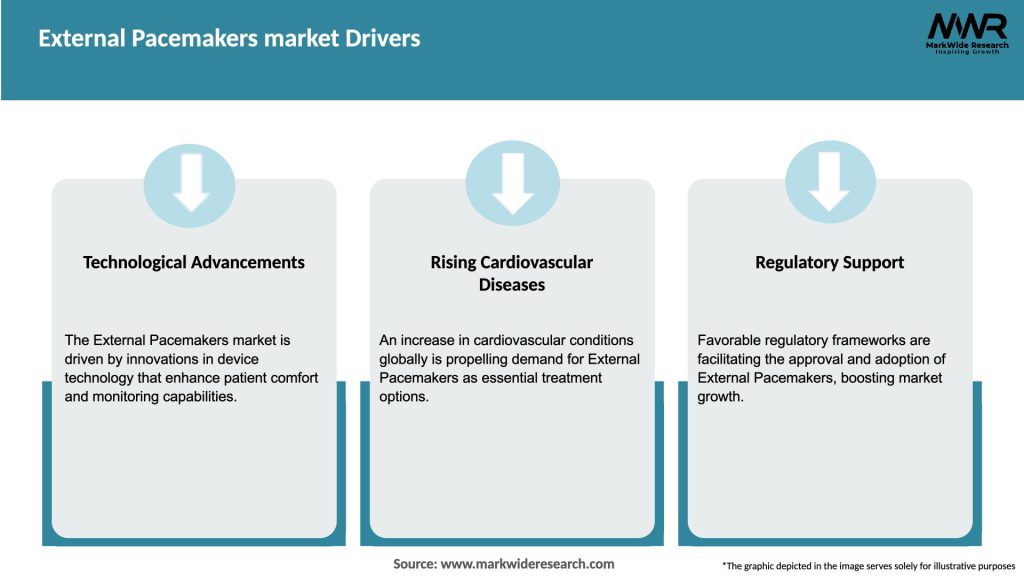 External Pacemakers market Drivers