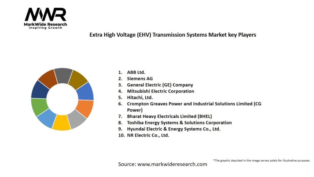 Extra High Voltage (EHV) Transmission Systems Market