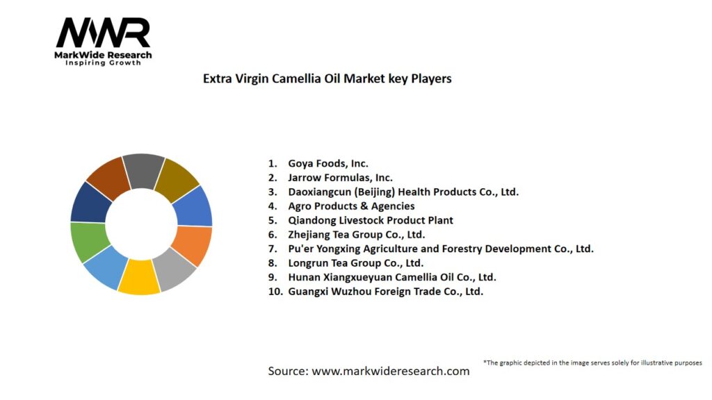 Extra Virgin Camellia Oil Market