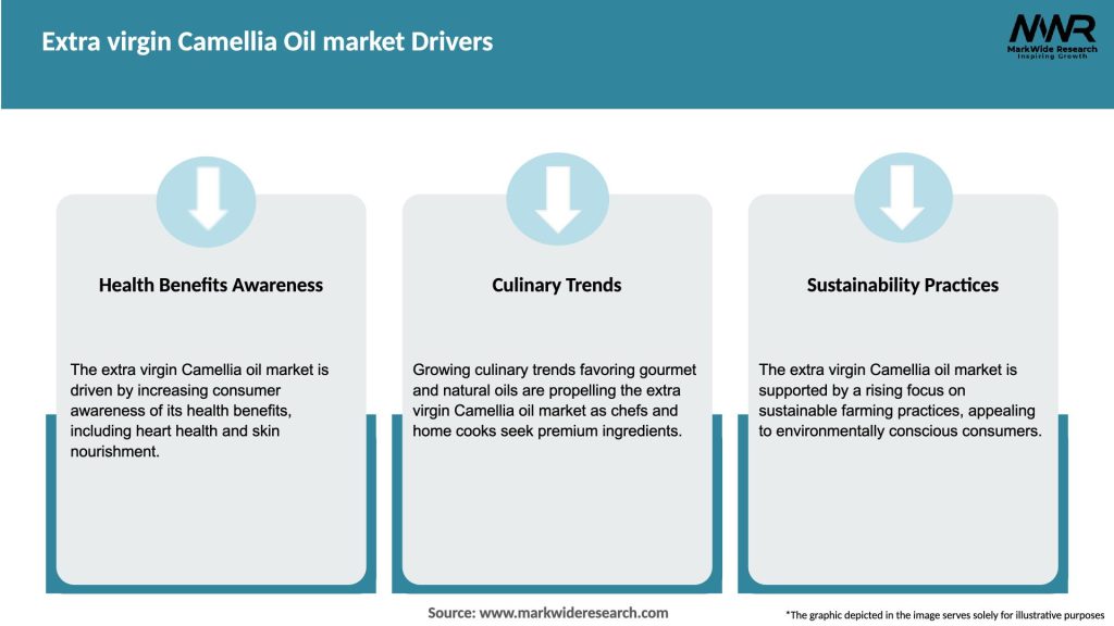 Extra virgin Camellia Oil market Drivers