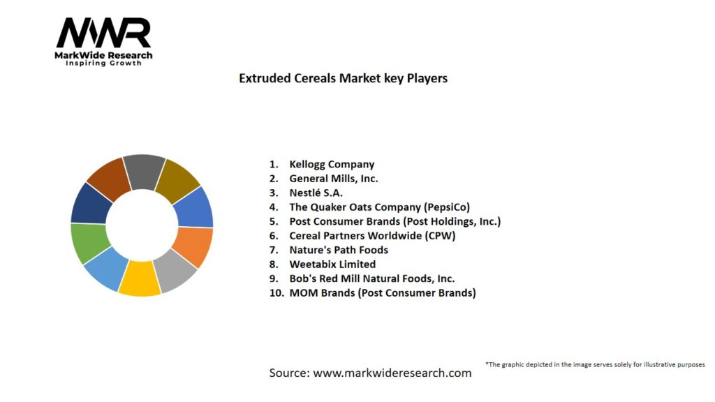 Extruded Cereals market Key Players