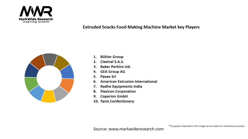 Extruded Snacks Food Making Machine market Key Players