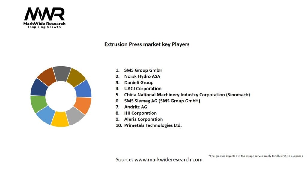 Extrusion Press Market