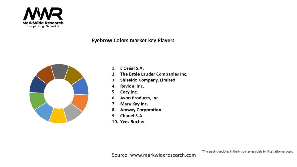 Eyebrow Colors market Key Players