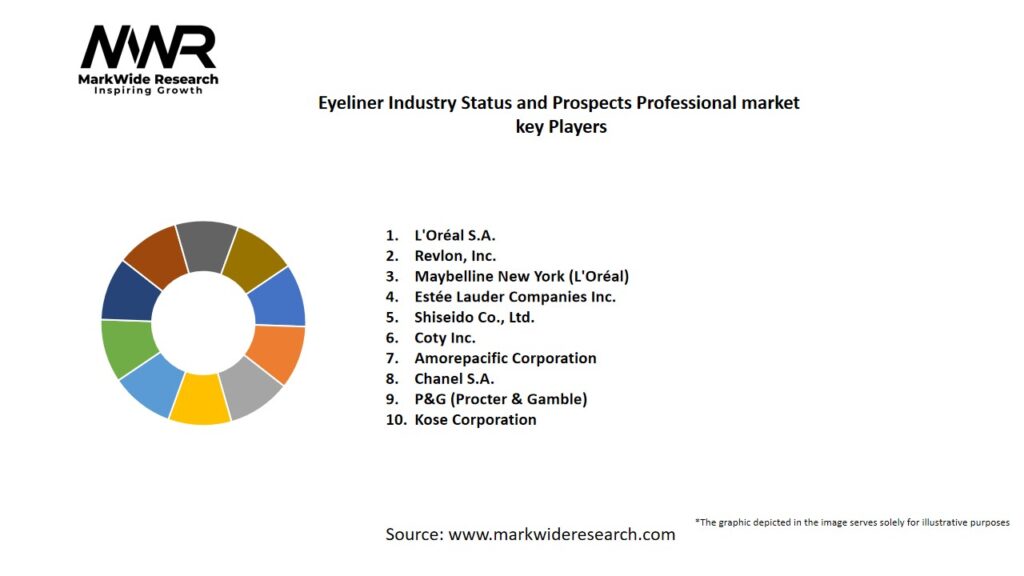 Eyeliner Industry Status and Prospects Professional market Key Players