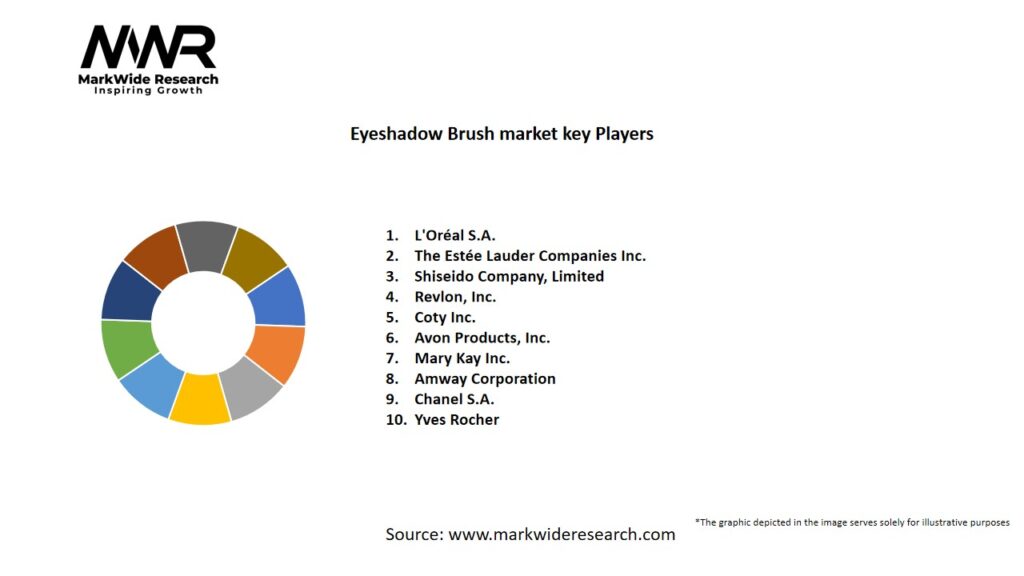 Eyeshadow Brush market Key Players