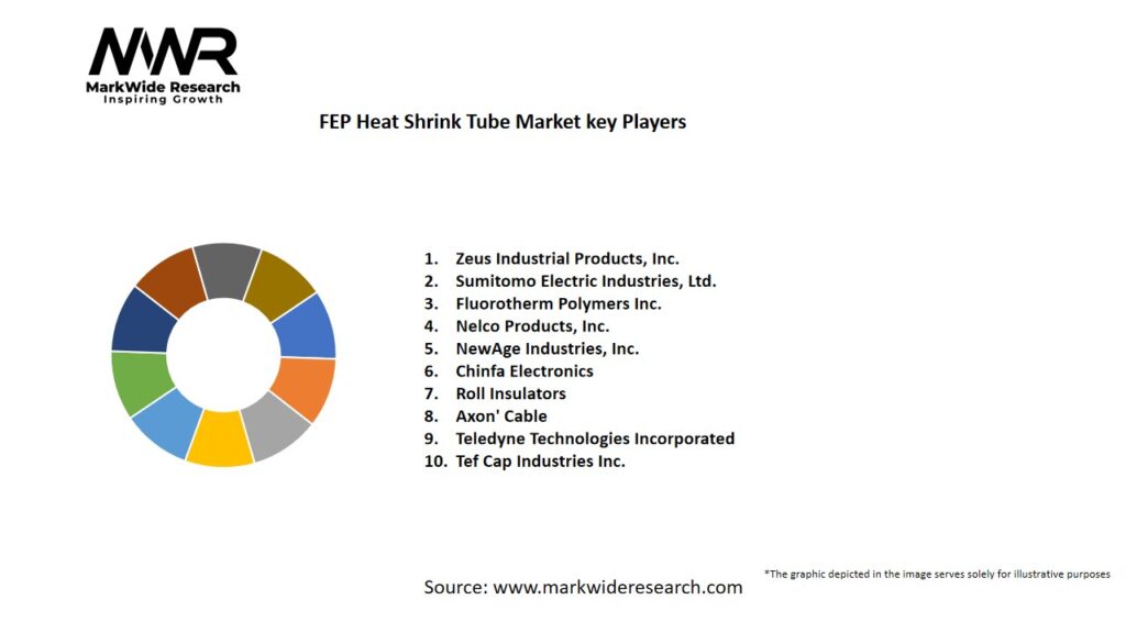 FEP Heat Shrink Tube market Key Players