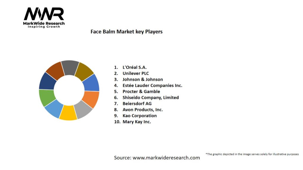 Face Balm market Key Players
