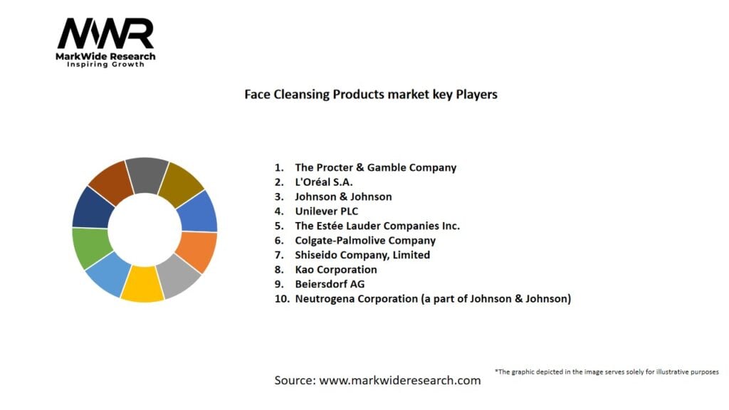 Face Cleansing Products Market