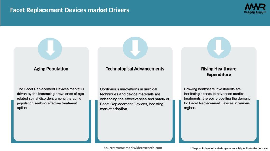 Facet Replacement Devices market Drivers
