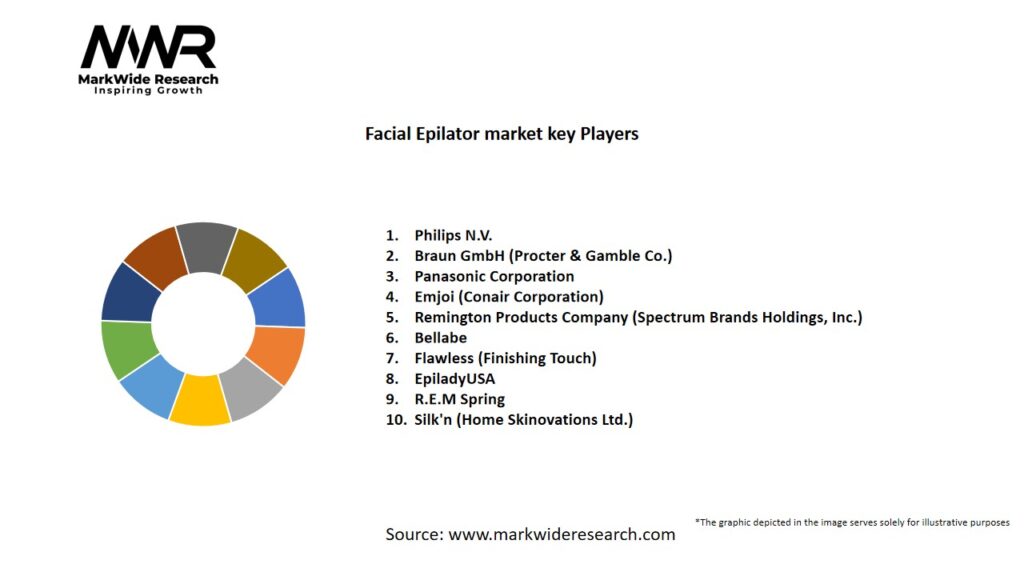 Facial Epilator Market