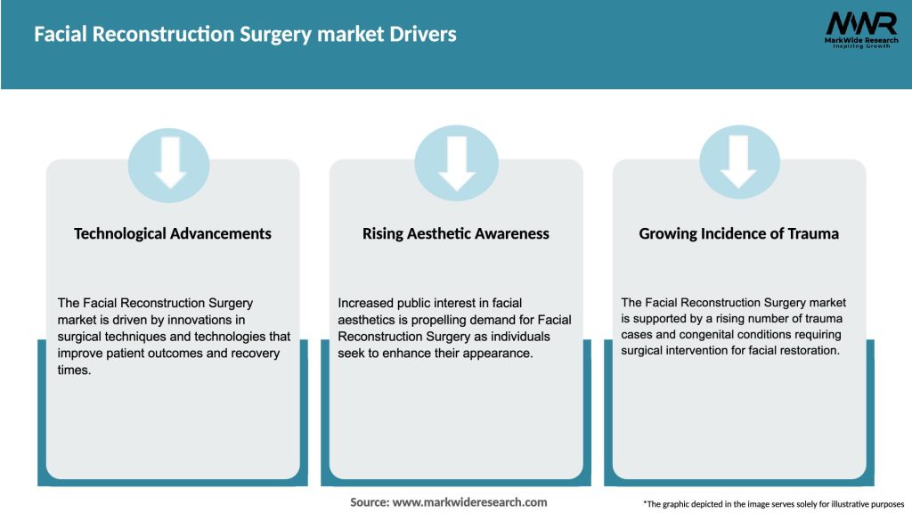 Facial Reconstruction Surgery market Drivers
