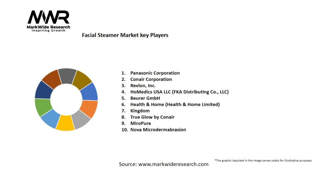 Facial Steamer market Key Players