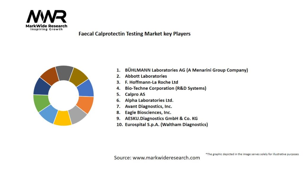 Faecal Calprotectin Testing market Key Players