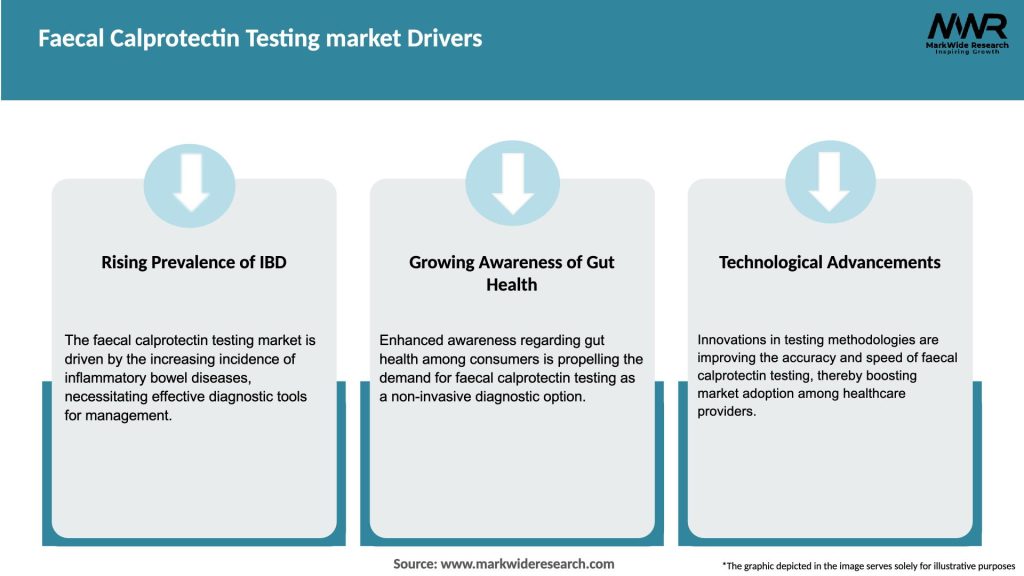 Faecal Calprotectin Testing market Drivers