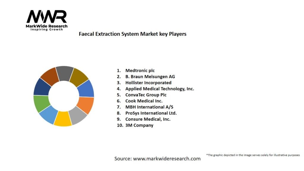 Faecal Extraction System market Key Players