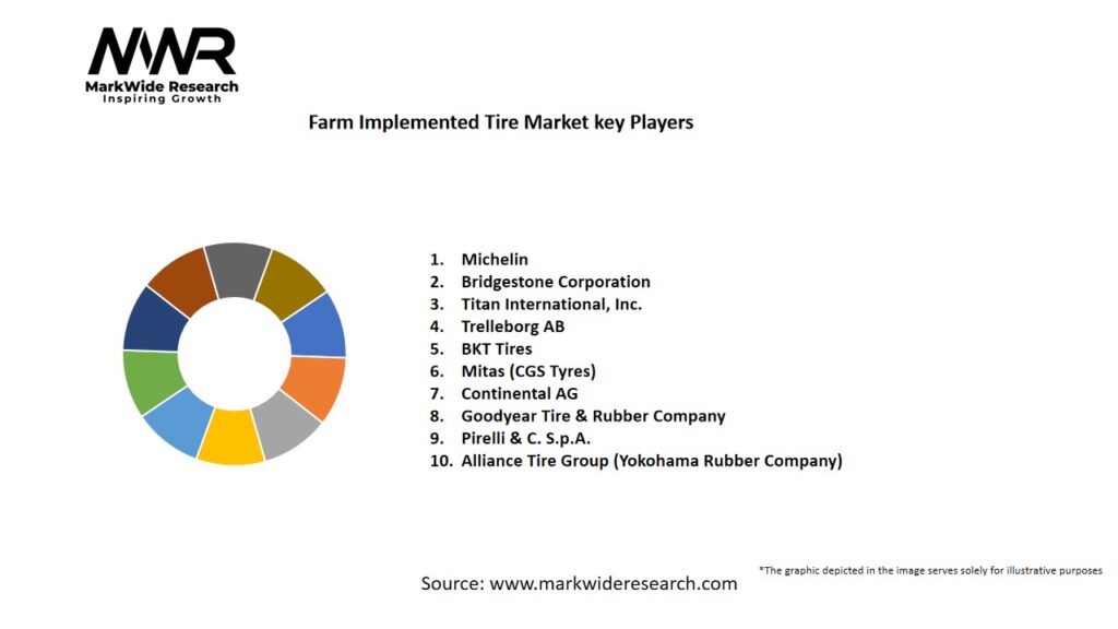 Farm Implemented Tire Market