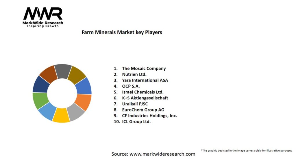 Farm Minerals Market