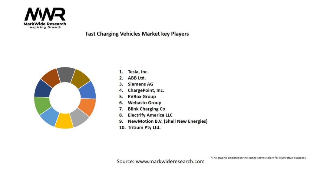 Fast Charging Vehicles market Key Players